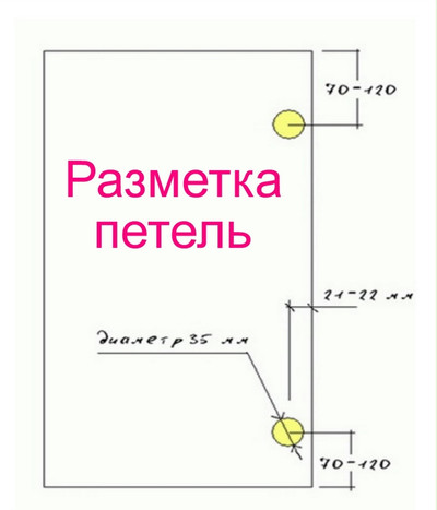 Разметка мебельной петли